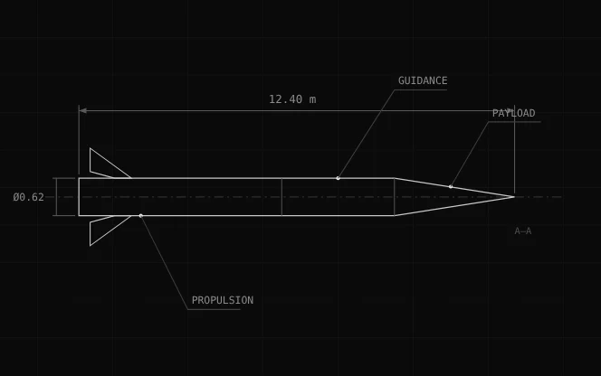 A dimensioned side elevation of a vehicle with callouts for guidance, payload, and propulsion