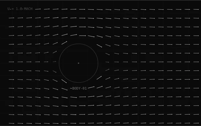 A field of short dashes bending around a circular body, like airflow around a cross-section